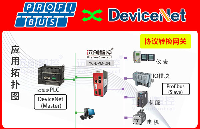 <b class='flag-5'>Profibus-DP</b>主站轉(zhuǎn)DeviceNet協(xié)議網(wǎng)關(guān)