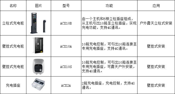 為什么<b class='flag-5'>電瓶車上樓</b><b class='flag-5'>充電</b>引起的<b class='flag-5'>電氣</b><b class='flag-5'>火災(zāi)</b><b class='flag-5'>還是</b><b class='flag-5'>一直發(fā)生</b>？