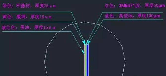 物聯(lián)網(wǎng)<b class='flag-5'>行業(yè)</b>中的<b class='flag-5'>FPC</b>天線工藝解析