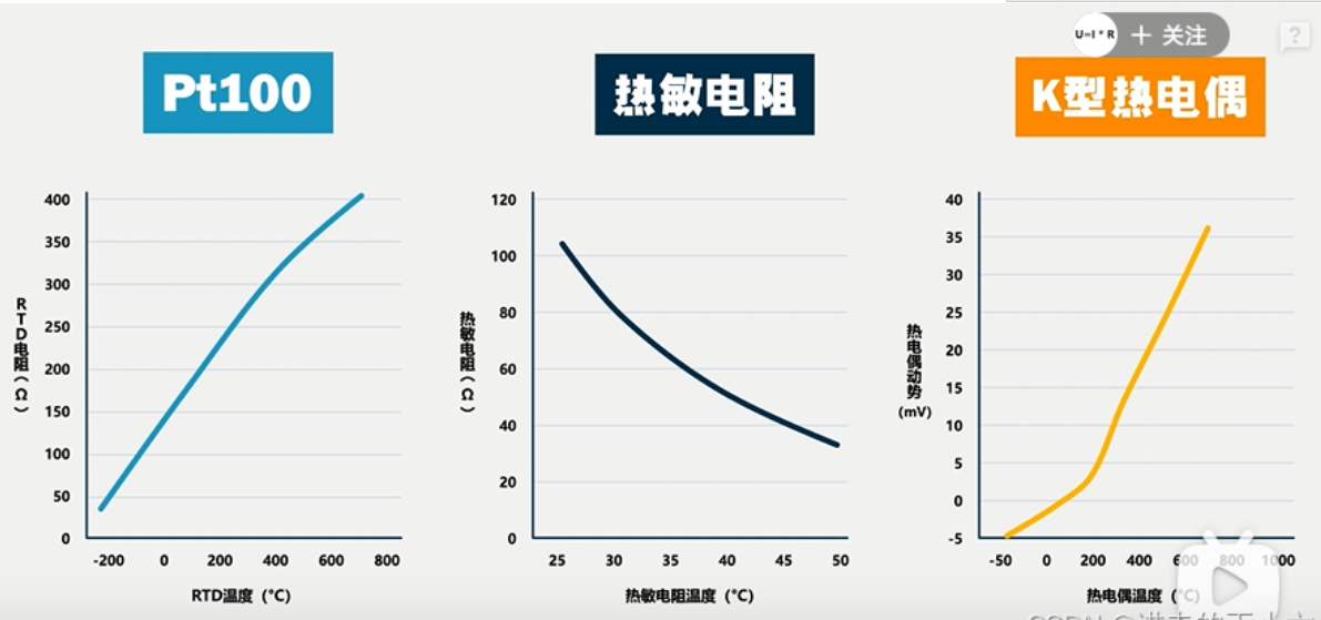 物联网