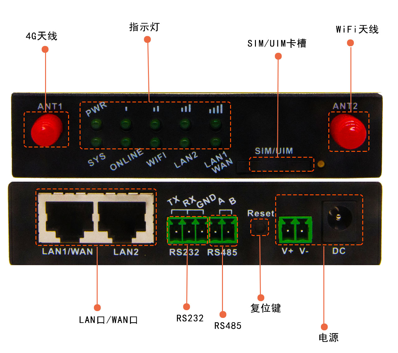 工業<b class='flag-5'>無線路由器</b>組網方案:簡單方便的工業組網方案