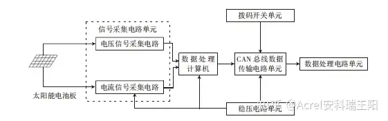 霍尔传感器在光伏发电检测系统中的应用