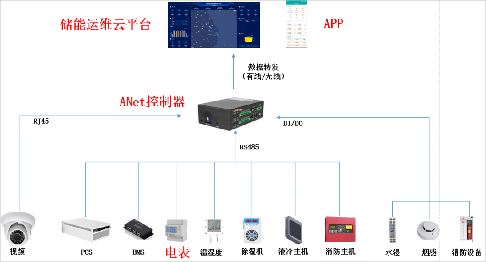 储能