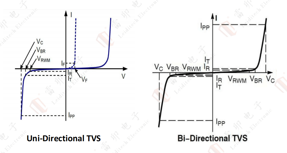 带回扫TVS二极管优点