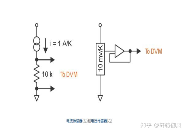 物联网系统中基于IIC通信的数字温度传感器测温方案