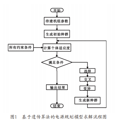 淺談基于<b class='flag-5'>儲</b><b class='flag-5'>能</b><b class='flag-5'>電站</b>提高風<b class='flag-5'>電</b><b class='flag-5'>消納</b><b class='flag-5'>能力</b>的<b class='flag-5'>電源</b><b class='flag-5'>規(guī)劃</b><b class='flag-5'>研究</b>