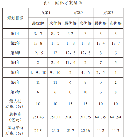 储能电站