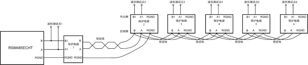 RS-485保护电路结电容对信号质量的影响 (https://ic.work/) 技术资料 第5张