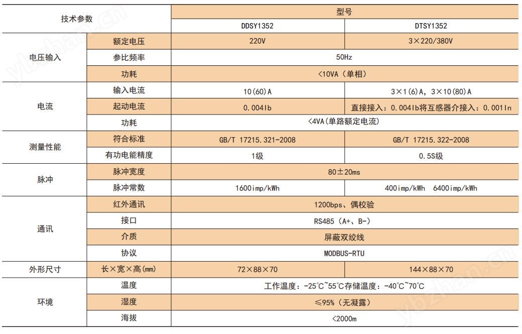 三相DTSY預(yù)付費內(nèi)控復(fù)費率電能表 分時計費