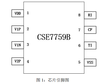 物聯網系統中空開產品的電量<b class='flag-5'>計量</b>軟件設計方案