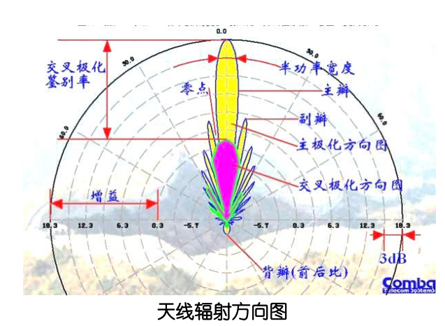 物联网行业中的<b class='flag-5'>4G</b>天线定制要点