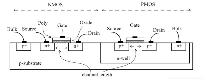 TCP