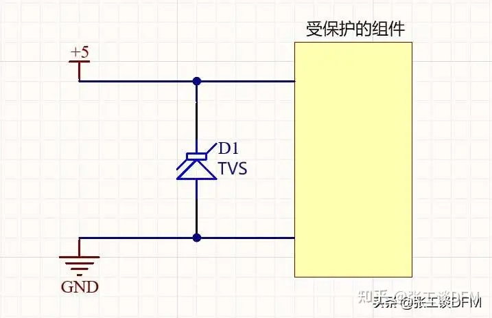 ESD