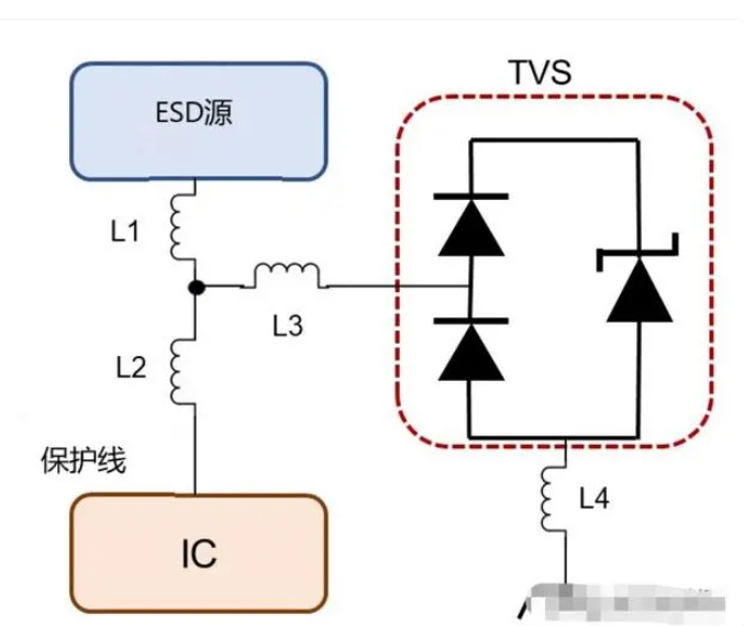 ESD