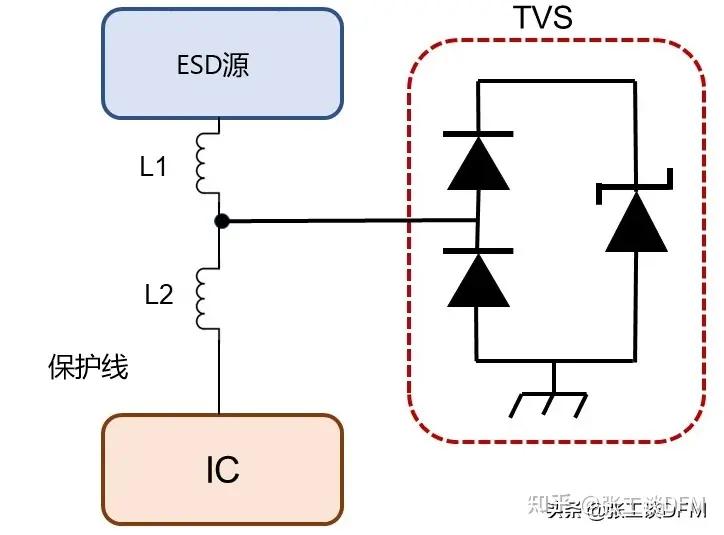 ESD