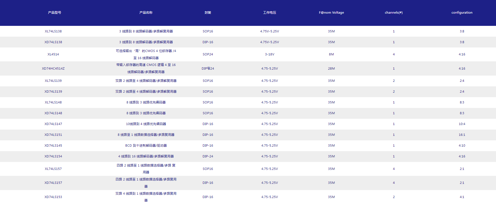 物聯網中常見的<b class='flag-5'>I</b>/<b class='flag-5'>O</b><b class='flag-5'>擴展</b>電路設計方案_IIC <b class='flag-5'>I</b>/<b class='flag-5'>O</b><b class='flag-5'>擴展</b><b class='flag-5'>芯片</b>