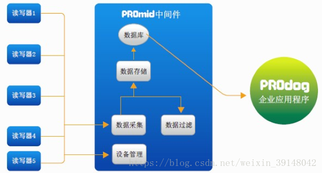 物聯(lián)網(wǎng)系統(tǒng)中非接觸近場(chǎng)通信方案RFID技術(shù)詳解（一）_RFID綜述篇