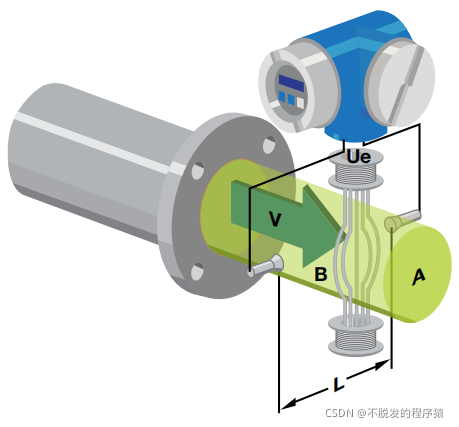 <b class='flag-5'>物</b><b class='flag-5'>聯(lián)網(wǎng)</b>行業(yè)中液體<b class='flag-5'>流量</b>監(jiān)測(cè)的節(jié)能方案_電磁<b class='flag-5'>流量</b>計(jì)