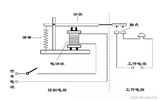 物聯(lián)網(wǎng)中高穩(wěn)定性繼電器方案_電磁繼電器