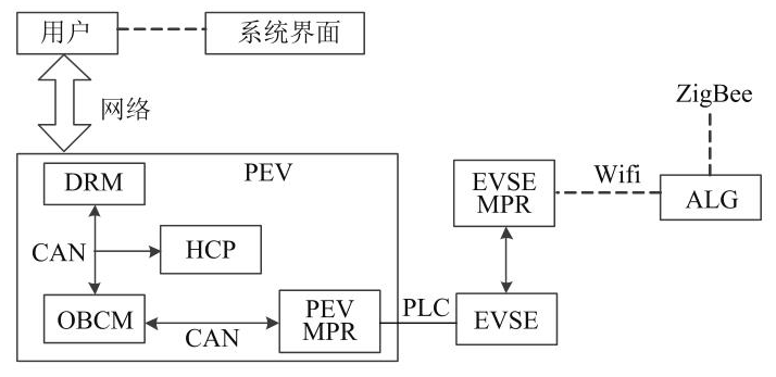 智能电网