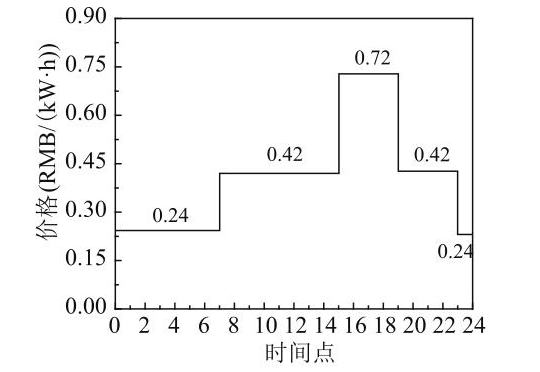 智能电网