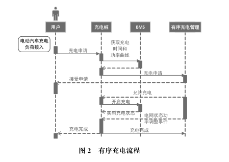 智能电网