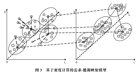 智能电网