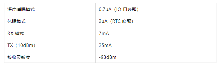 符合BLE <b class='flag-5'>5.0</b>，<b class='flag-5'>智能</b>手機Mesh組網，可對接天貓精靈的<b class='flag-5'>藍牙</b>模組PB系列