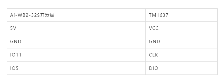 外設(shè)<b class='flag-5'>移植</b> 安信可Ai-<b class='flag-5'>WB</b>2-32S<b class='flag-5'>開發(fā)板</b>+TM1637 NTP時鐘