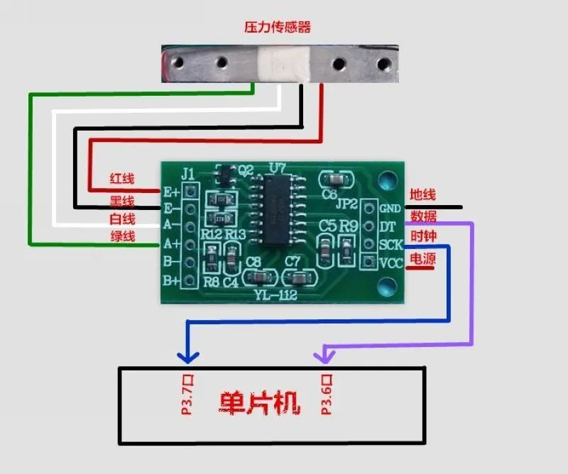 物联网