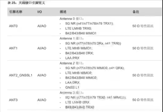 物聯(lián)網行業(yè)中的定制<b class='flag-5'>天線</b>的設計流程