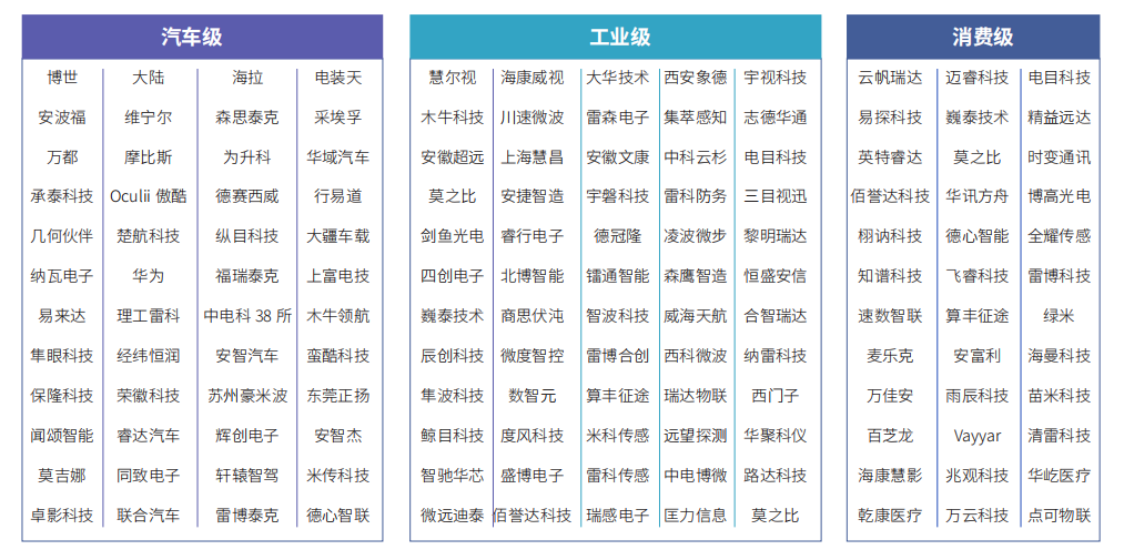 毫米波雷达