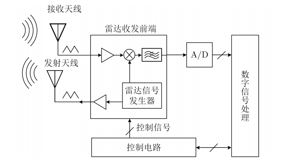 毫米波雷达