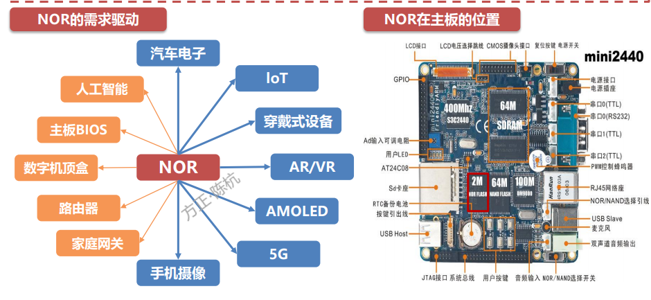 物聯網行業存儲方案詳解_SPI <b class='flag-5'>NOR</b> <b class='flag-5'>Flash</b>