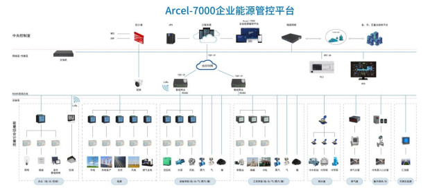 關于智慧<b class='flag-5'>化工業</b>企業能耗管理系統的解決方案