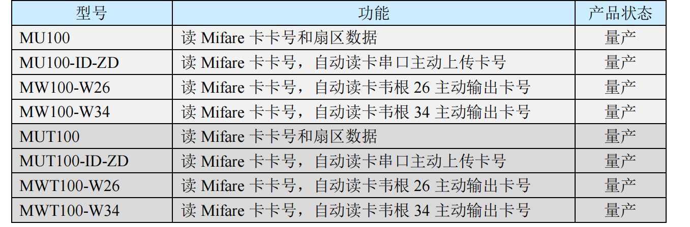 物聯網系統中非接觸<b class='flag-5'>近場</b><b class='flag-5'>通信</b><b class='flag-5'>方案</b><b class='flag-5'>NFC</b>詳解（二）_<b class='flag-5'>NFC</b>模塊分析