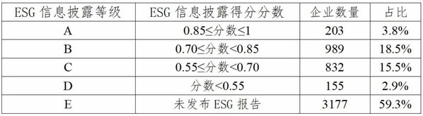 軟通動力ESG信披榮獲華證<b class='flag-5'>最高等級</b> 成功入圍TOP10