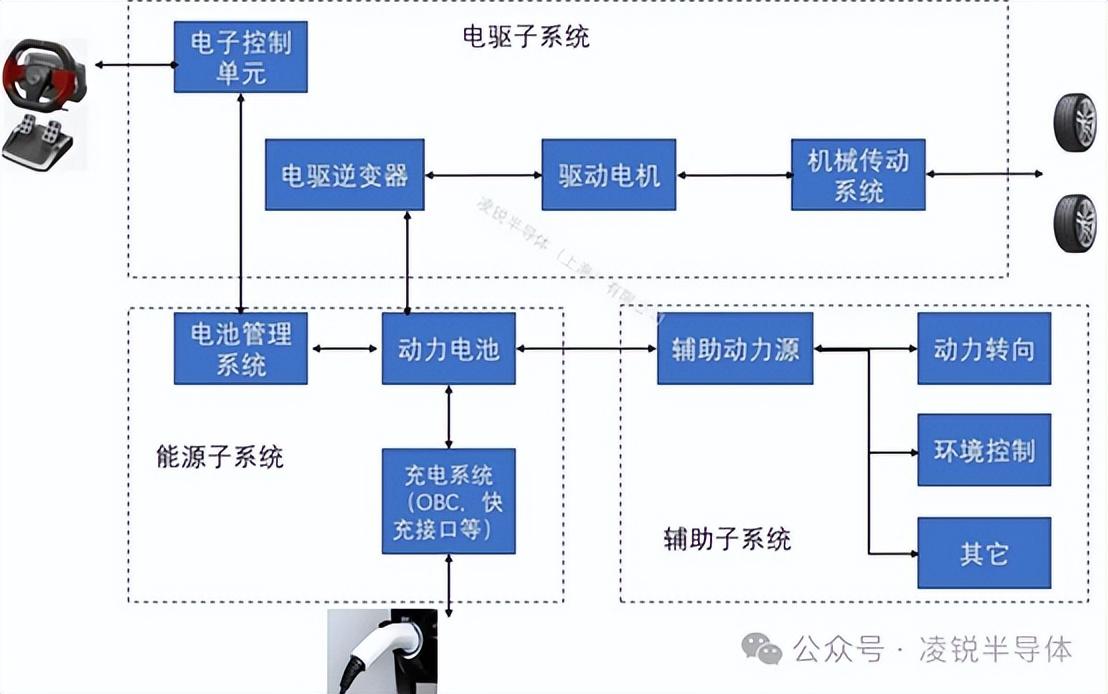 <b class='flag-5'>SiC</b> MOSFET在<b class='flag-5'>電動汽車</b>中的應用問題