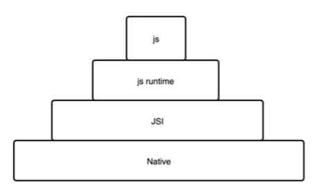 鸿蒙跨端实践-JS虚拟机架构实现 (https://ic.work/) 技术资料 第5张