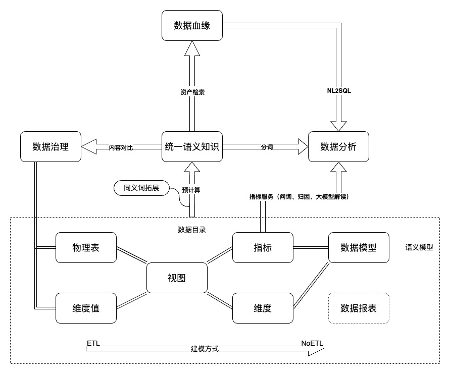 大模型