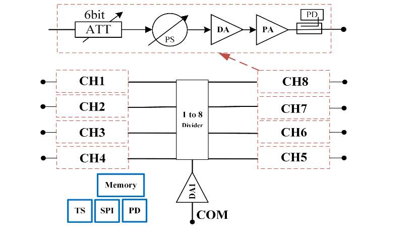 <b class='flag-5'>全天候</b><b class='flag-5'>全</b><b class='flag-5'>覆蓋</b>的衛(wèi)星通訊方案如何在物聯(lián)網(wǎng)系統(tǒng)中應(yīng)用