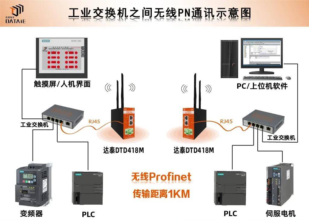 plc