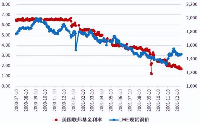 美聯(lián)儲降息，對連接器行業(yè)有何影響?