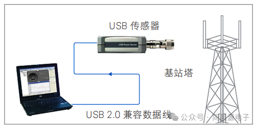 仪器