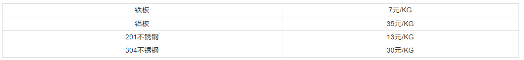 物聯網行業中的模具定制方案_鈑金加工工藝的材料<b class='flag-5'>介紹</b>