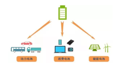 物聯網行業中的常用<b class='flag-5'>電池</b>方案_<b class='flag-5'>鋰離子電池</b>