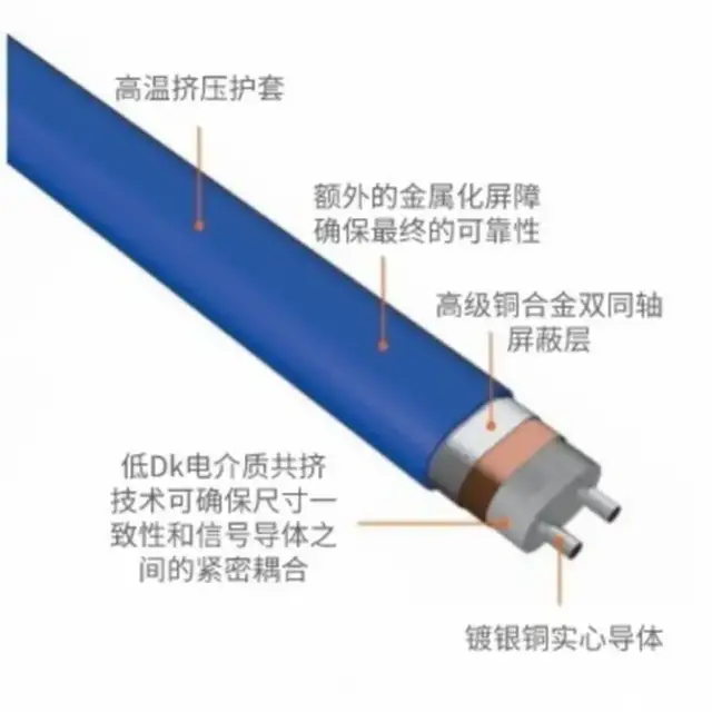 电缆系统