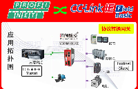 Profinet主站转CC-Link IEFB协议转换网关