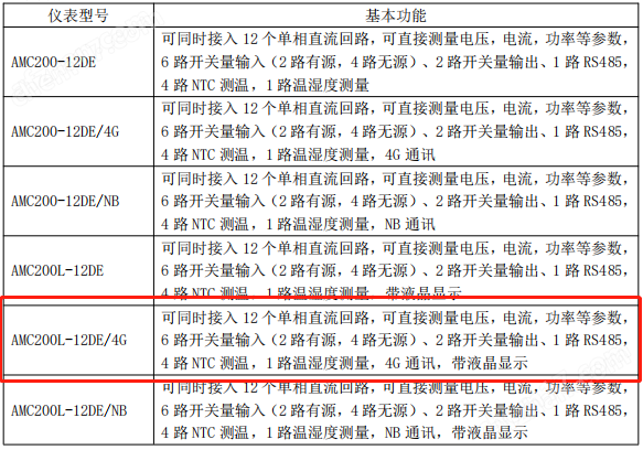 安科瑞直流智能電量采集裝置AMC200L-12DE/4G 無(wú)線通訊