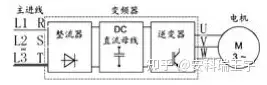 淺談焦化廠智能電動機保護控制器的應用